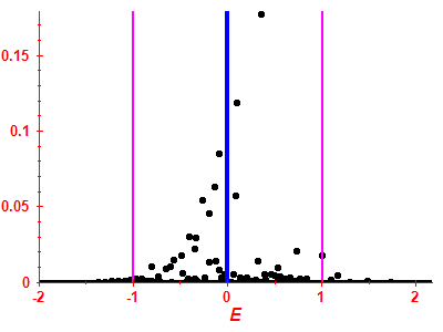 Strength function